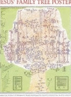 Jesus’ Family Tree Poster